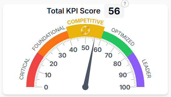 KPIKIT - Fix your ROI & Revenue Leaks