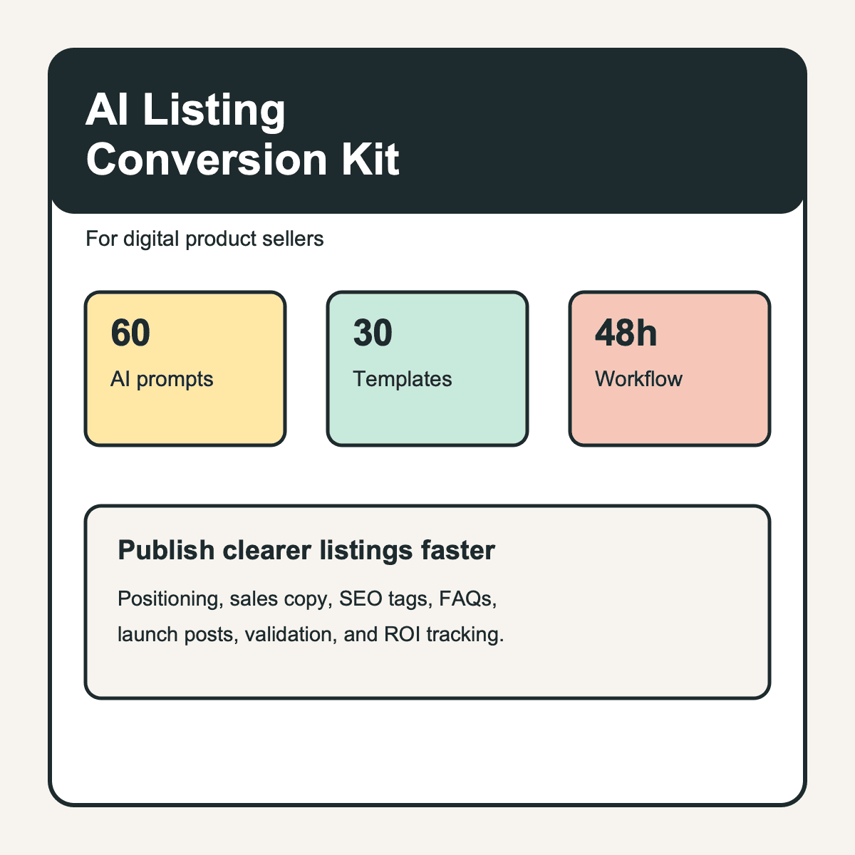 Listing Rewrite Generator - Buyer-ready offer cards